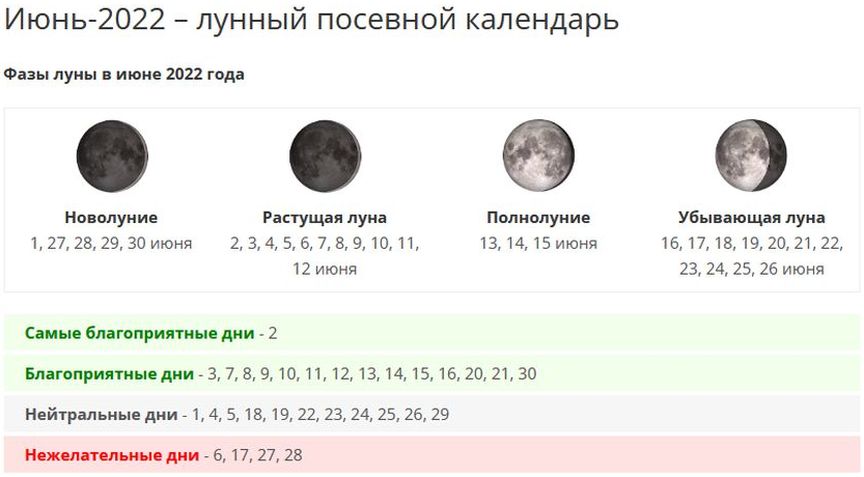 Лунный календарь ОГОРОДника 2022