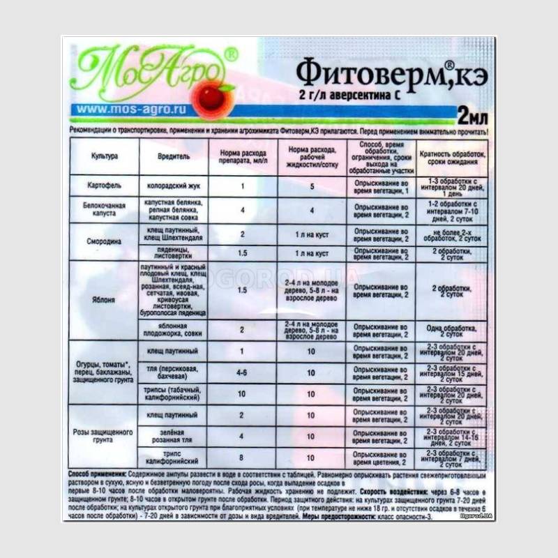 Фитоверм, кэ» (биологический препарат), ТМ «МосАгро» - 2 мл купить недорогов интернет-магазине семян OGOROD.ua