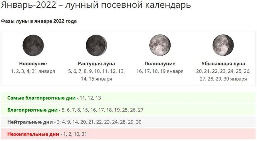 Лунный календарь ОГОРОДника 2022