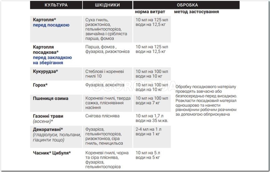 Протравитель Сидгард