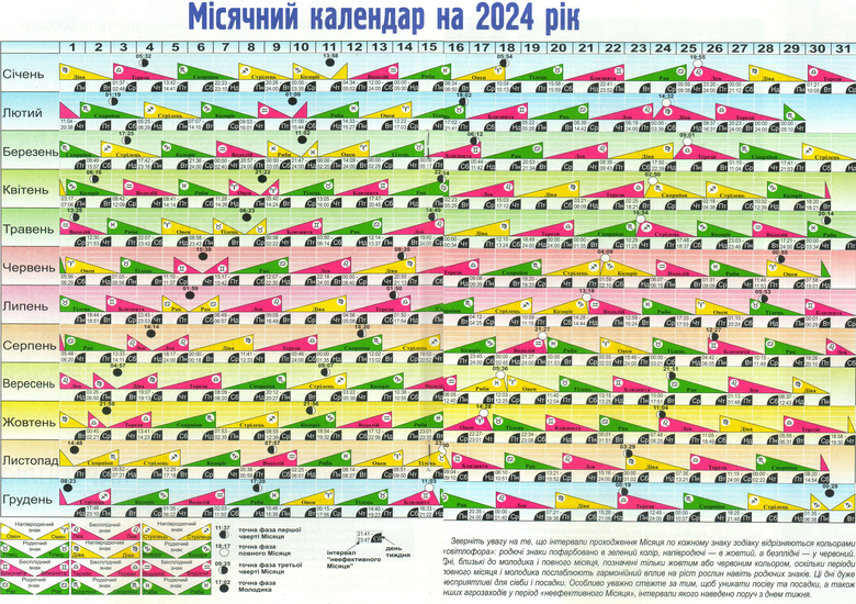 Календарь огородника 2024